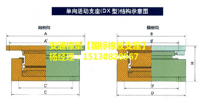 GPZ系列公路橋梁盆式橡膠支座 良品橋梁支座廠家
