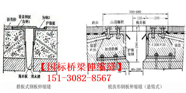 路面伸縮縫 良品*標公路鐵路橋梁伸縮縫裝置