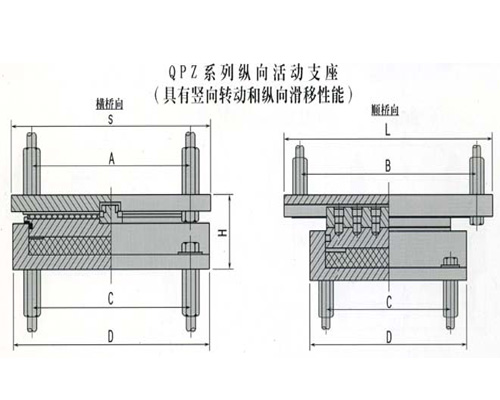 良品盆式橡膠支座的承載力指標(biāo)要求1