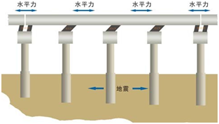 HDR系列高阻尼隔震橡膠支座的減隔震計(jì)算