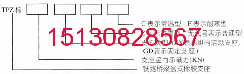 GJZF4 300*350*57板式橡膠支座 GPZ(III)5.0SX盆式橡膠支座工廠直銷(xiāo)