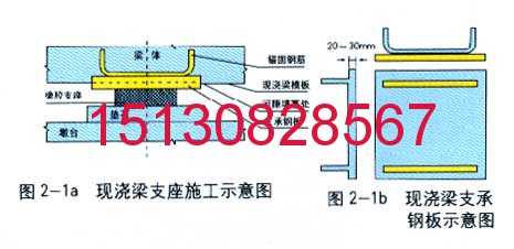GJZF4 300*350*57板式橡膠支座 GPZ(III)5.0SX盆式橡膠支座工廠直銷(xiāo)