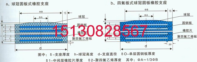 GYZ和GPZ橡膠支座安裝質(zhì)量控制GJZF4、GYZF4板式支座生產(chǎn)工藝