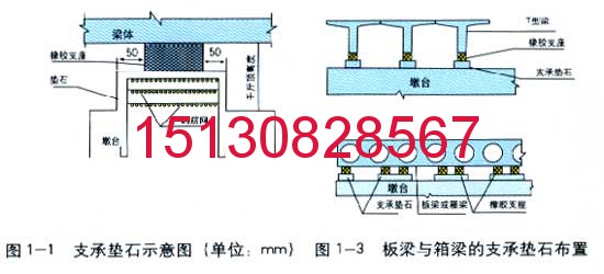 JBZC、JBZD、YBZC、YBZD減隔震橡膠支座*標(biāo)廠家151-3082-8567