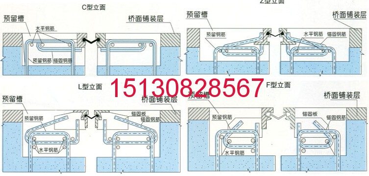 橡塑C/F/Z型鋼伸縮縫40型，60型，80型伸縮縫151-3082-8567