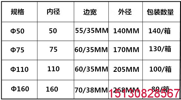 鍍鋅管吊洞模具 可組裝式PVC吊模 塑料管道吊?？ㄗ?廠家批發(fā)4